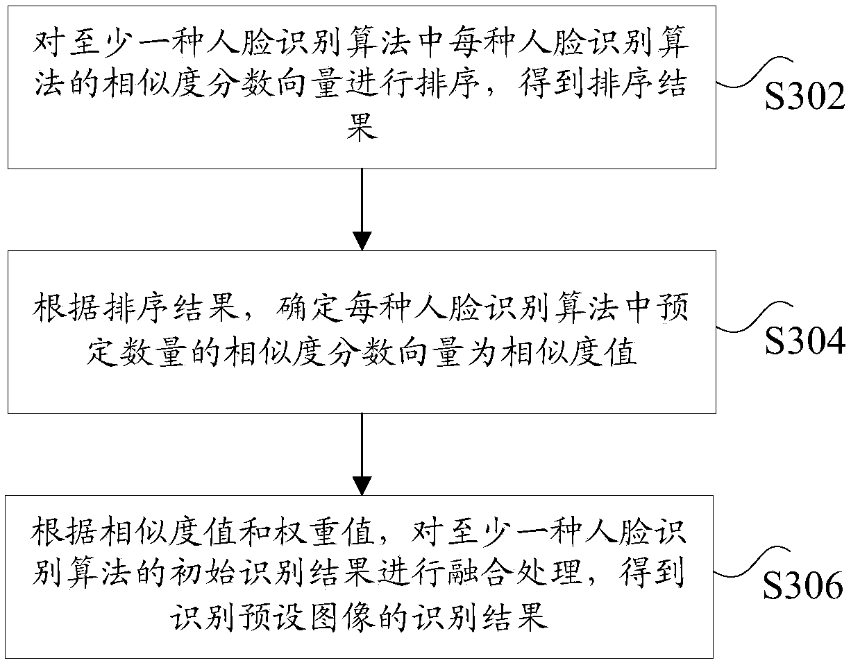 Image recognition method and device