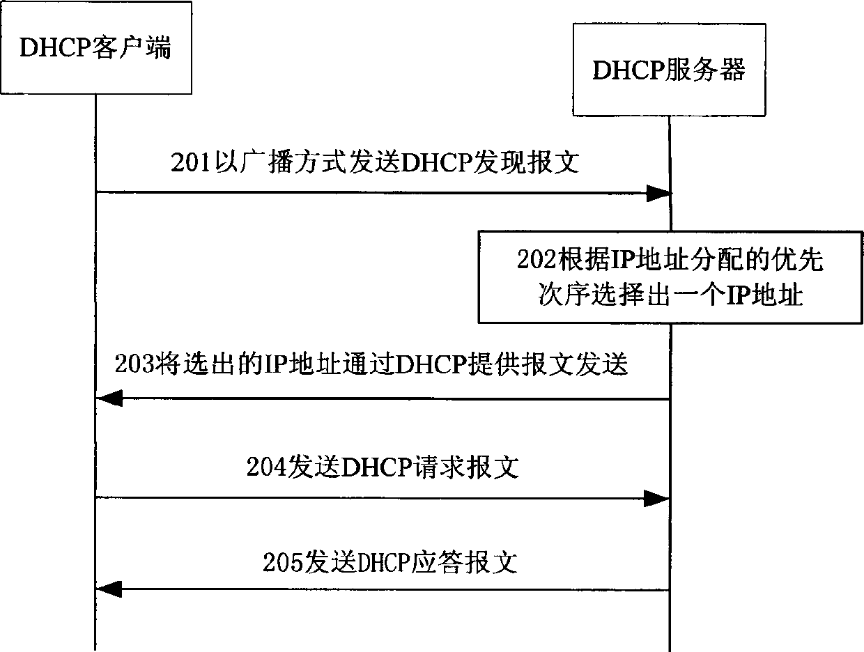 Dynamic host configuration protocol (DHCP) message forwarding method for transparent interconnection of lots of links (TRILL) network and routing bridge