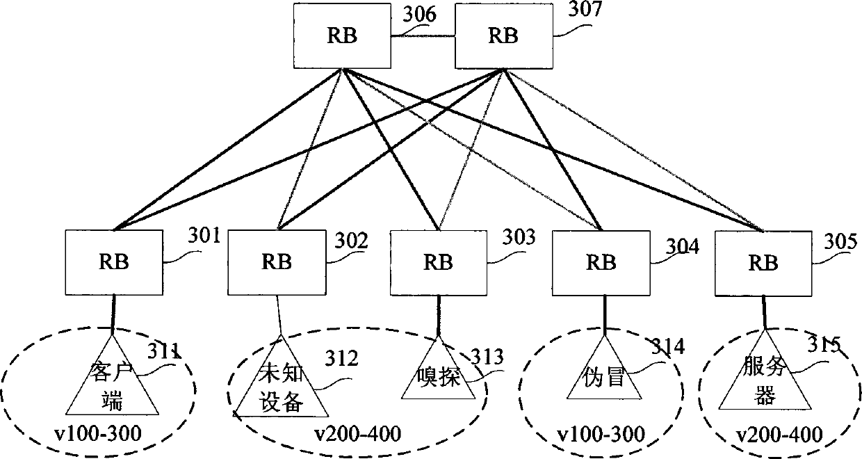 Dynamic host configuration protocol (DHCP) message forwarding method for transparent interconnection of lots of links (TRILL) network and routing bridge