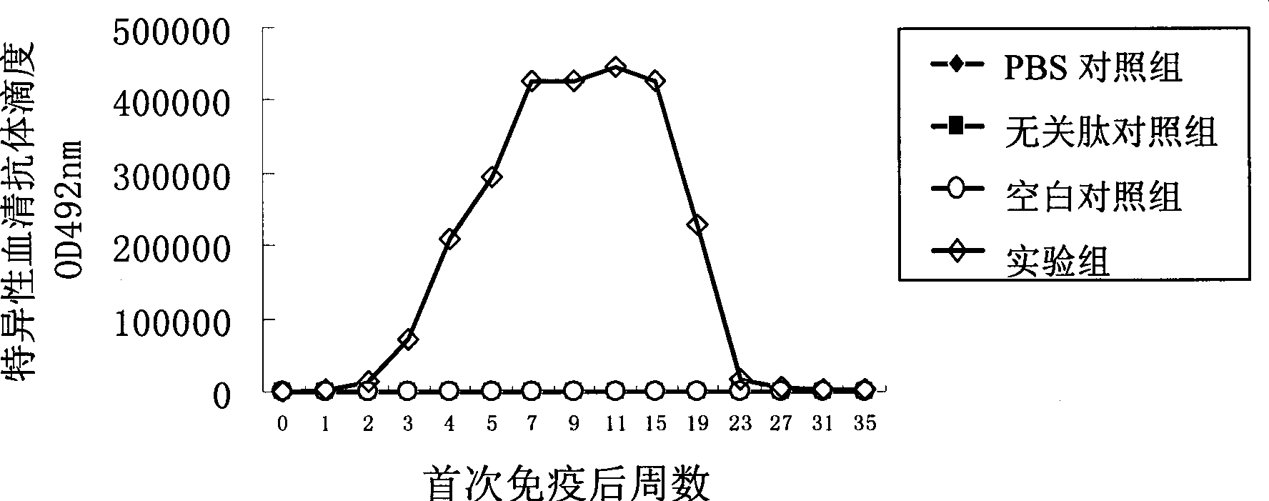 B cell epitope of follicle-stimulating hormone receptor and antigen peptides containing thereof