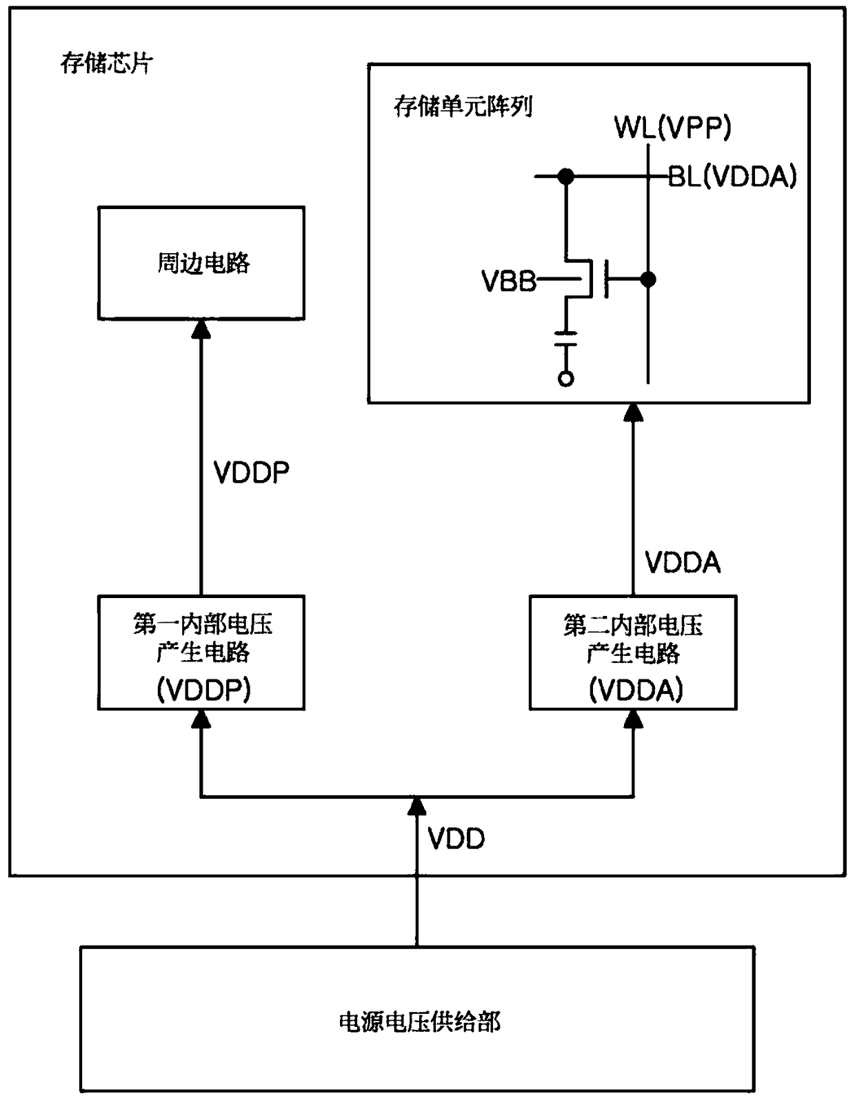 Memory chip, memory device and memory system comprising same device