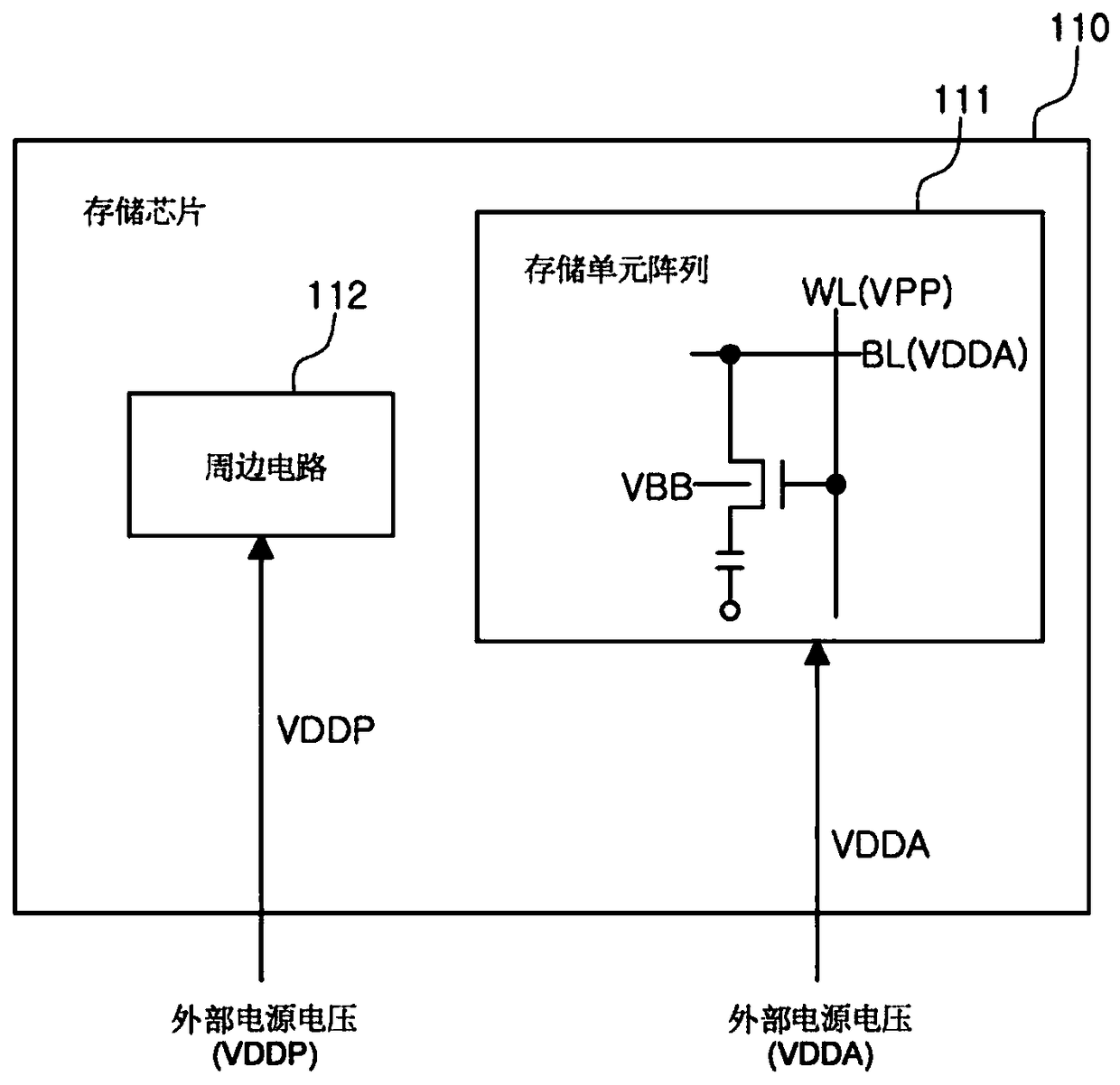 Memory chip, memory device and memory system comprising same device