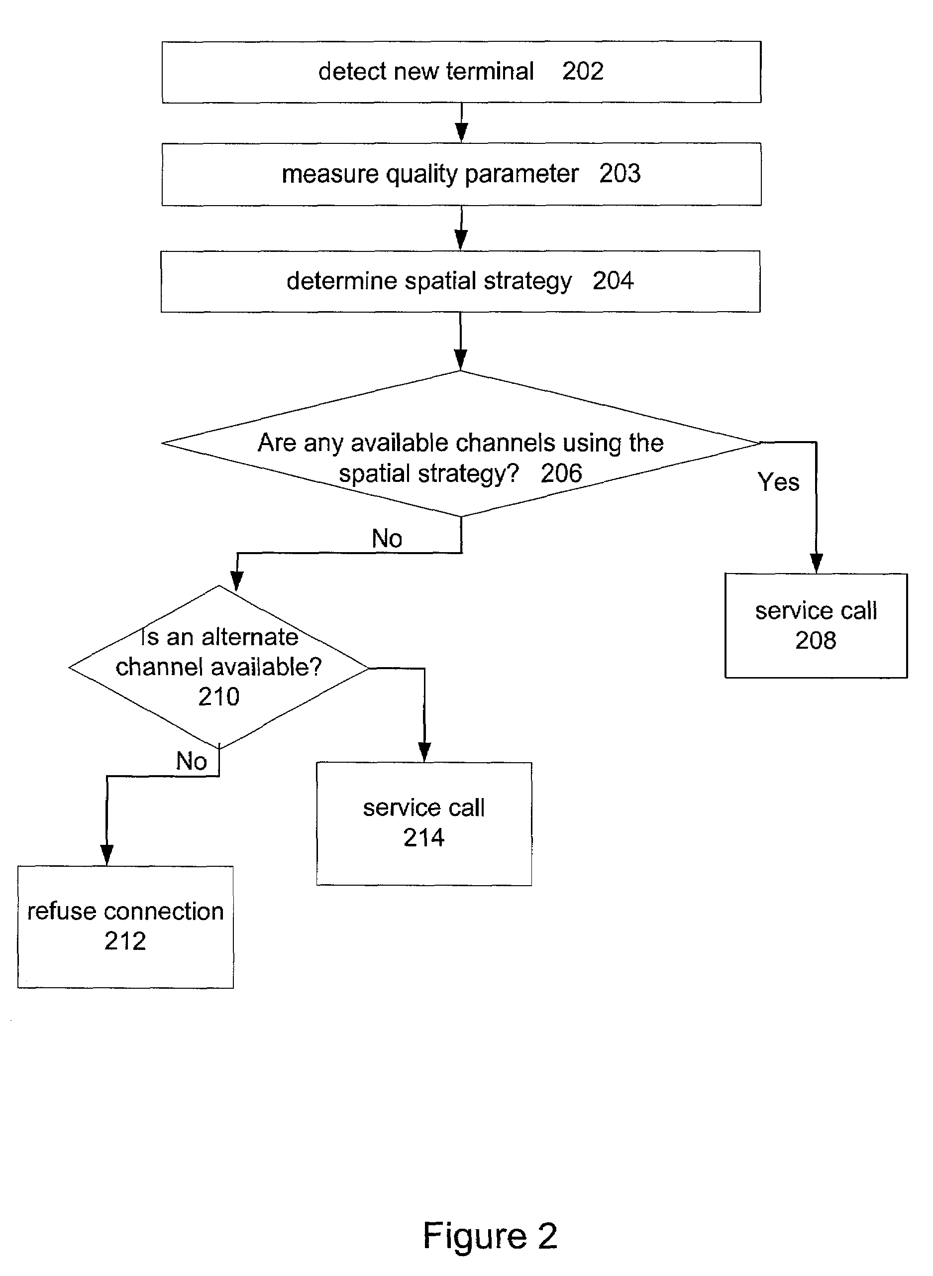 Channel assignment based on spatial strategies in a wireless network using adaptive antenna arrays