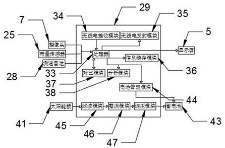 Data visualization system based on smart city and operation method thereof