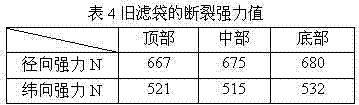 Method for cleaning filter bag for cloth-bag or electric-bag dust collector