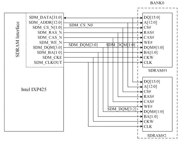 Intelligent dual-redundant gigabit Ethernet processing board