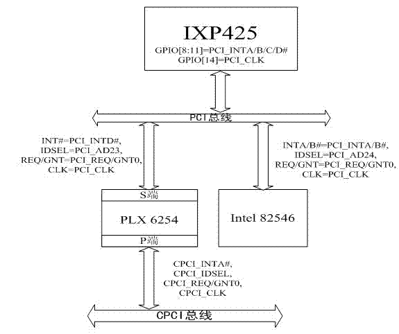 Intelligent dual-redundant gigabit Ethernet processing board