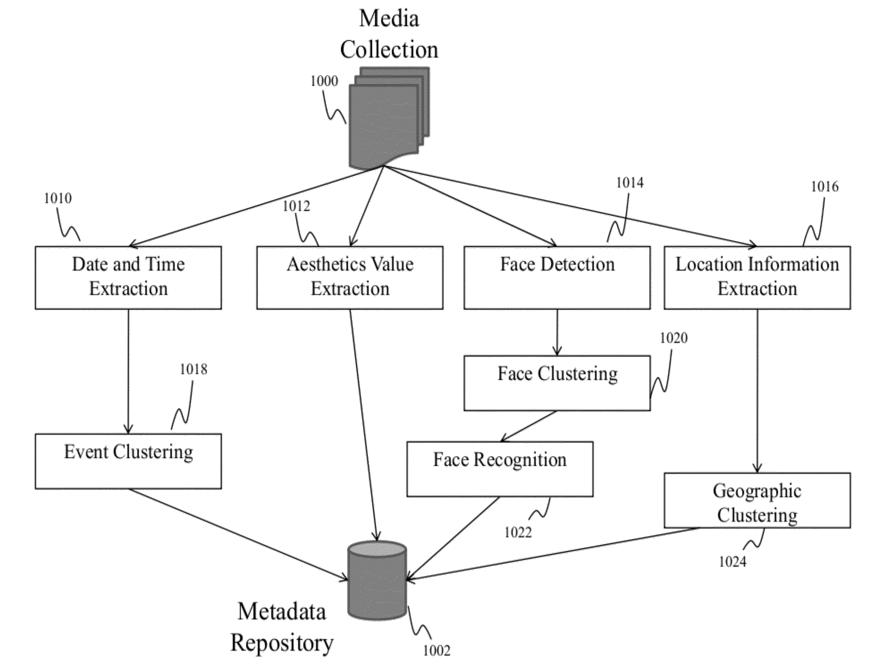 Method for media reliving playback