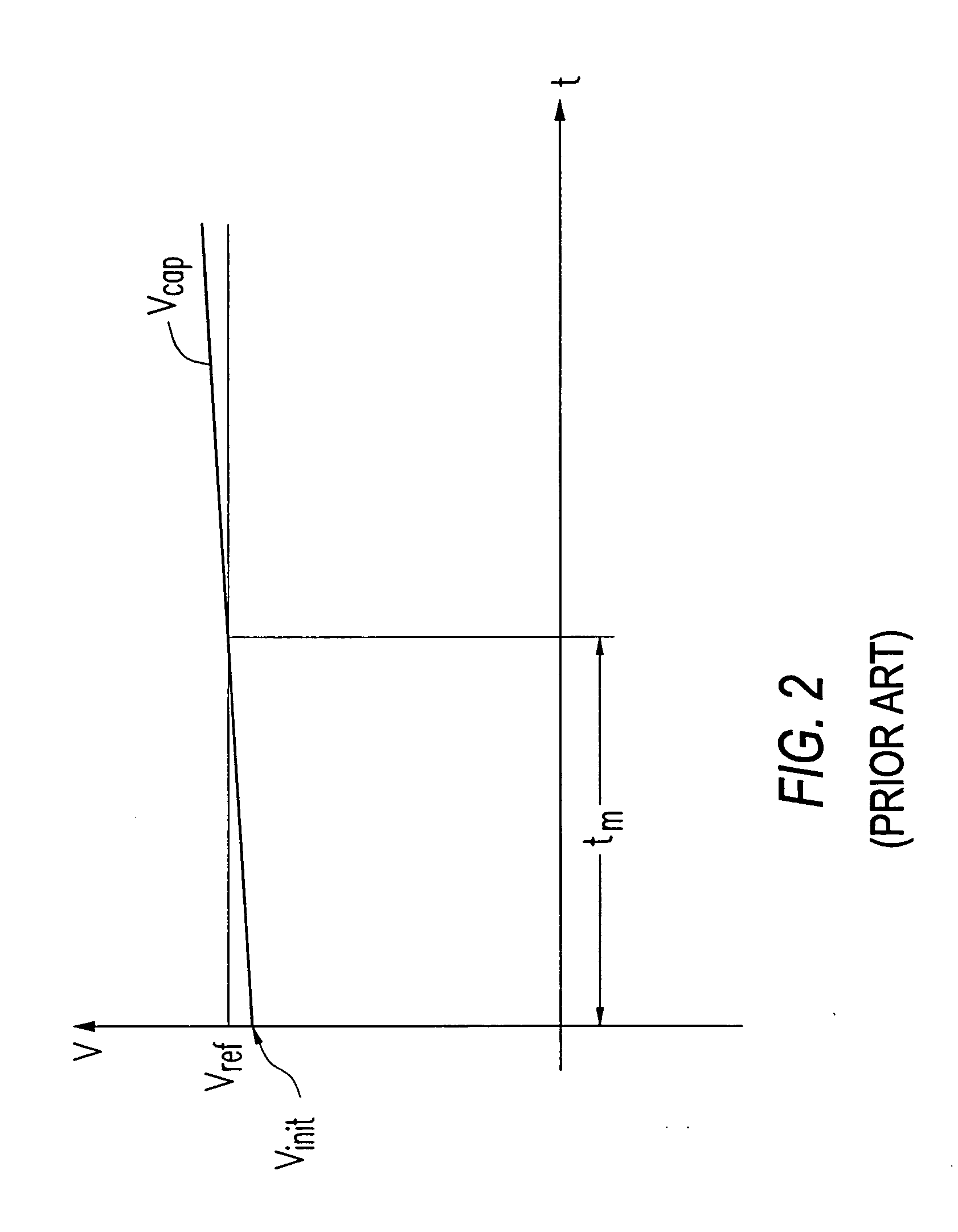 Dual loop sensing scheme for resistive memory elements