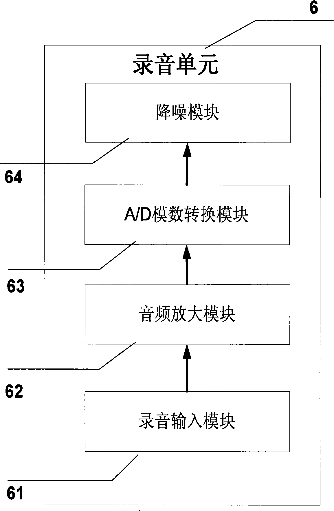 Thinking barrier and autism children microcomputer communication auxiliary training system