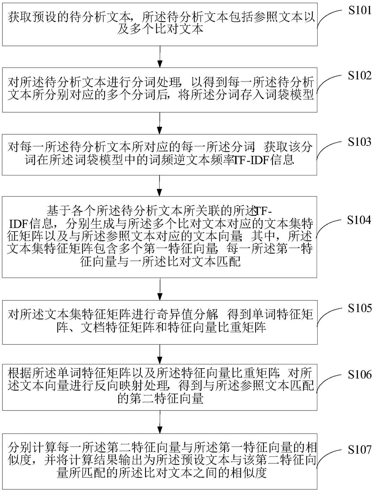 Method for acquiring text similarity, terminal device and medium