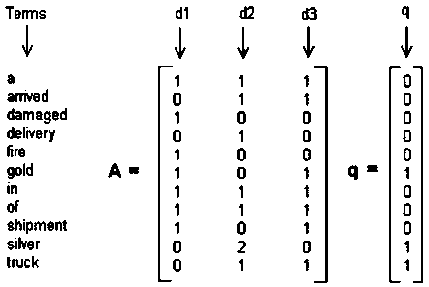 Method for acquiring text similarity, terminal device and medium