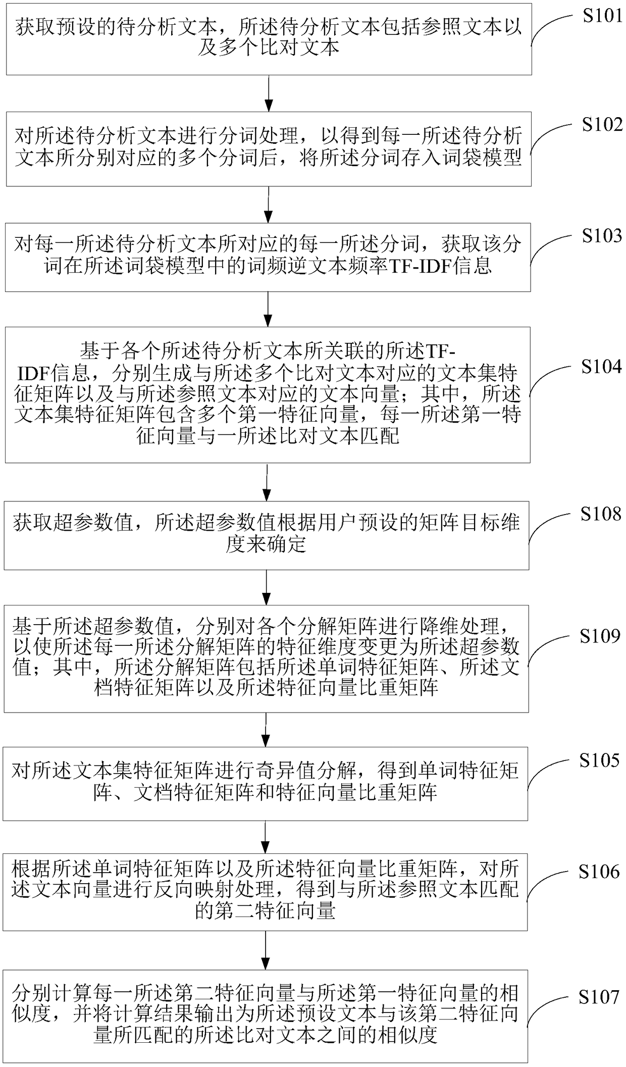 Method for acquiring text similarity, terminal device and medium