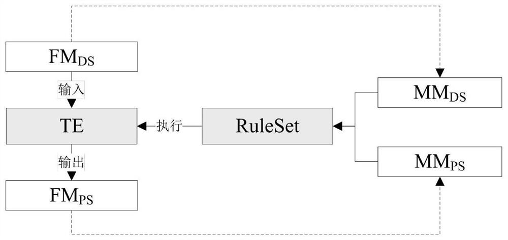 Oil and gas big data analysis system and method for service scene