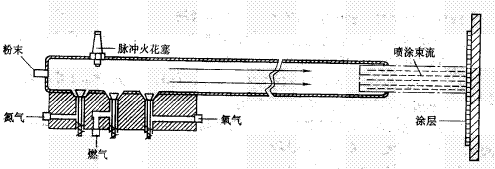 Method for preparing Al coating on surface of sintered NdFeB by adopting detonation spraying