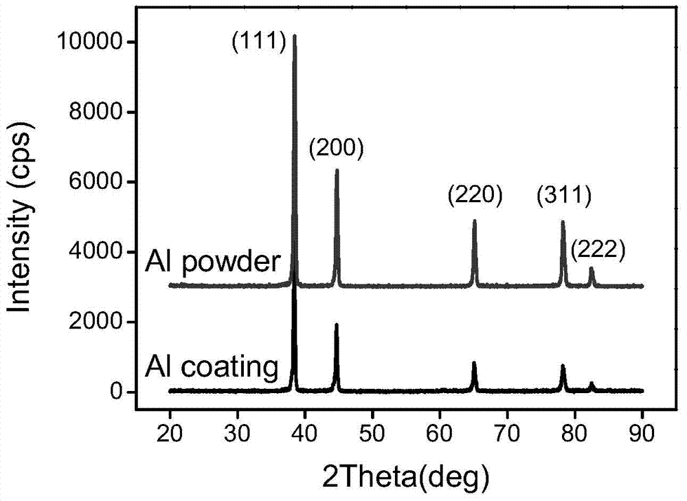 Method for preparing Al coating on surface of sintered NdFeB by adopting detonation spraying