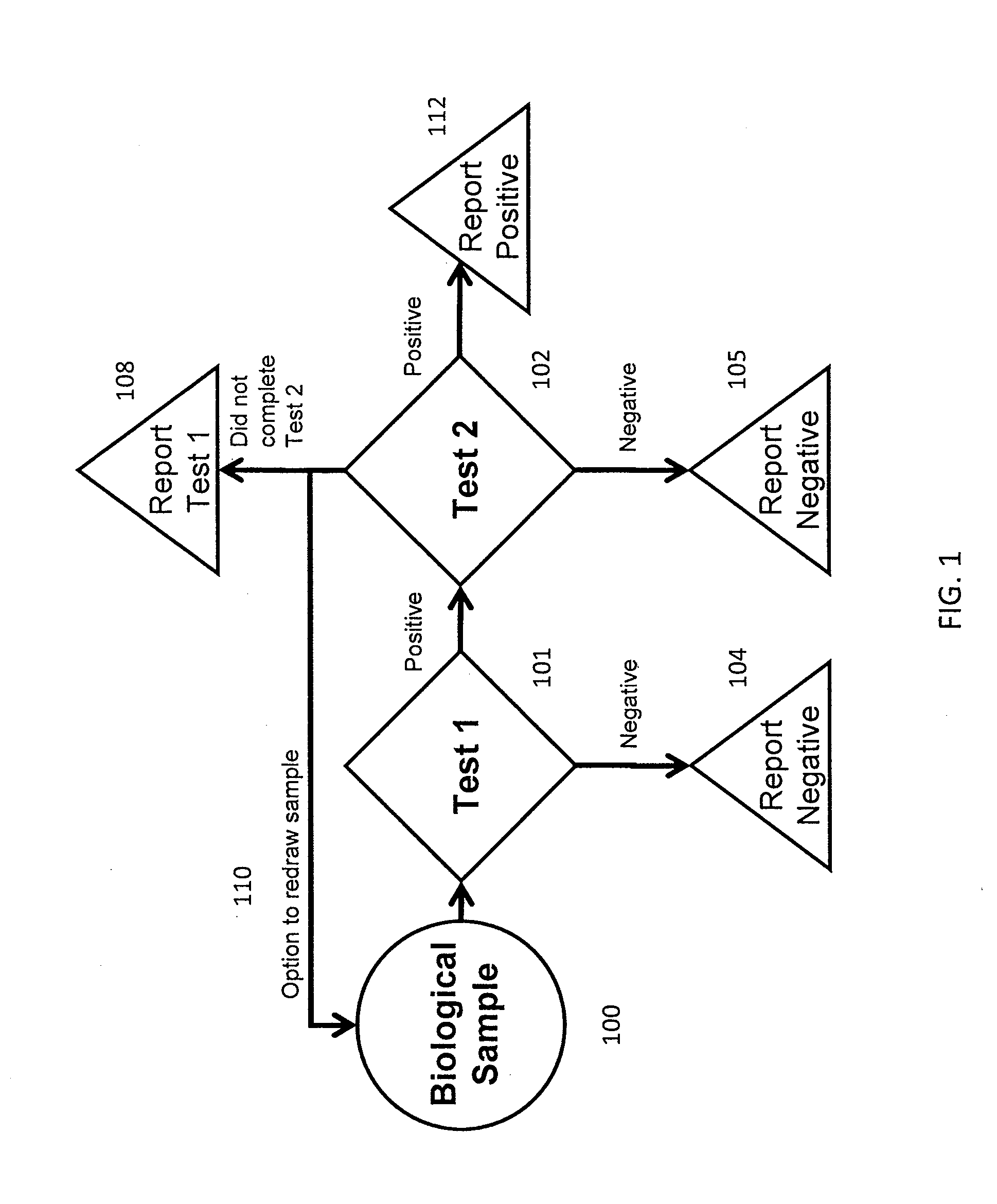 Methods for screening and diagnosing genetic conditions