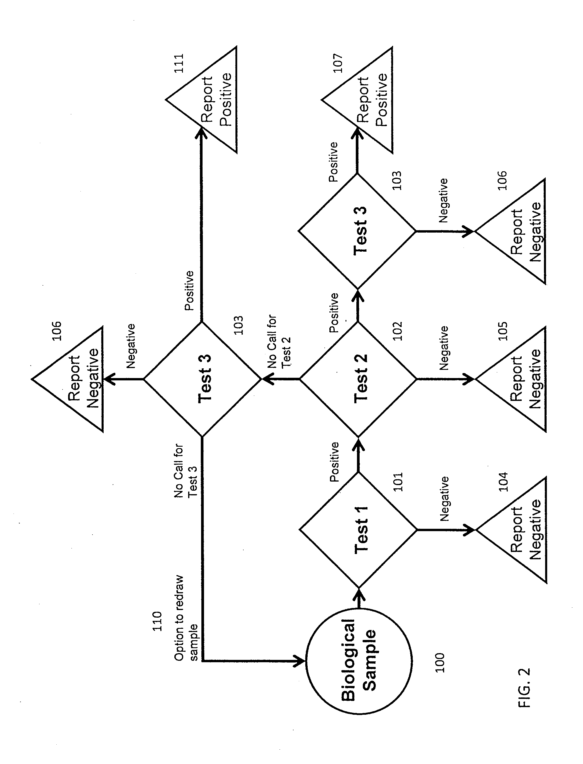 Methods for screening and diagnosing genetic conditions