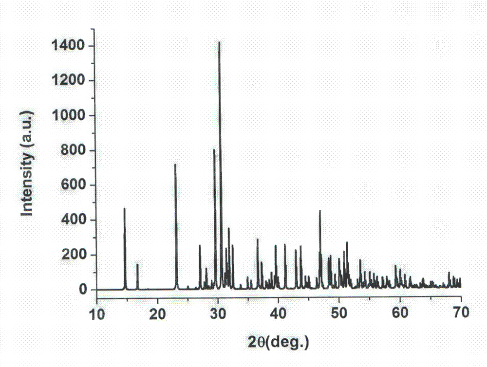 Compound calcium borate, calcium borate optical crystal, preparation method of calcium borate optical crystal, and uses of calcium borate optical crystal