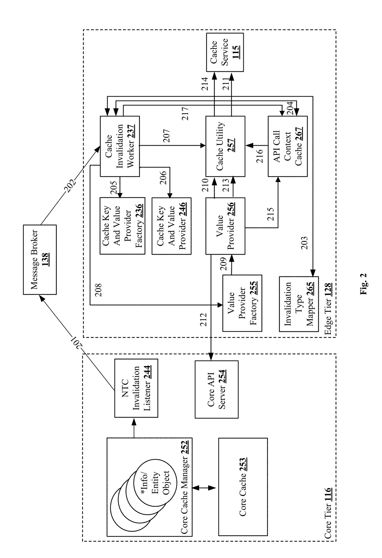 Reducing latency by caching derived data at an edge server