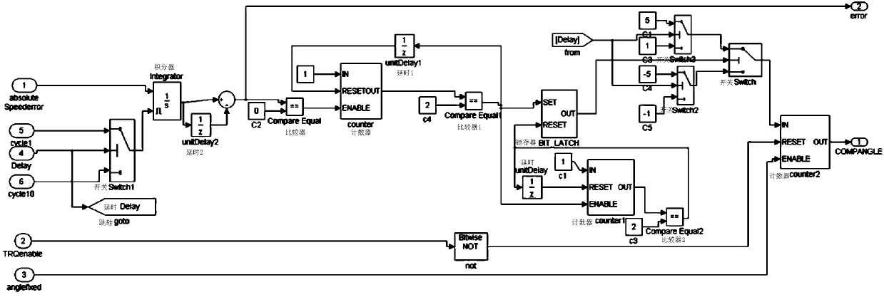 Control method and system of compressor