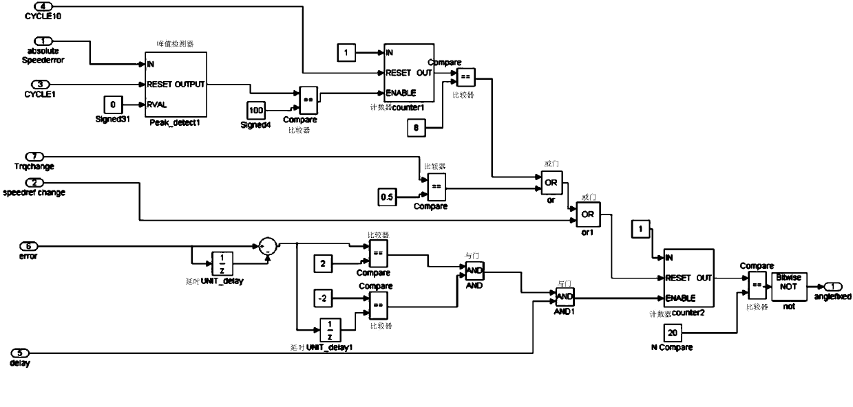 Control method and system of compressor