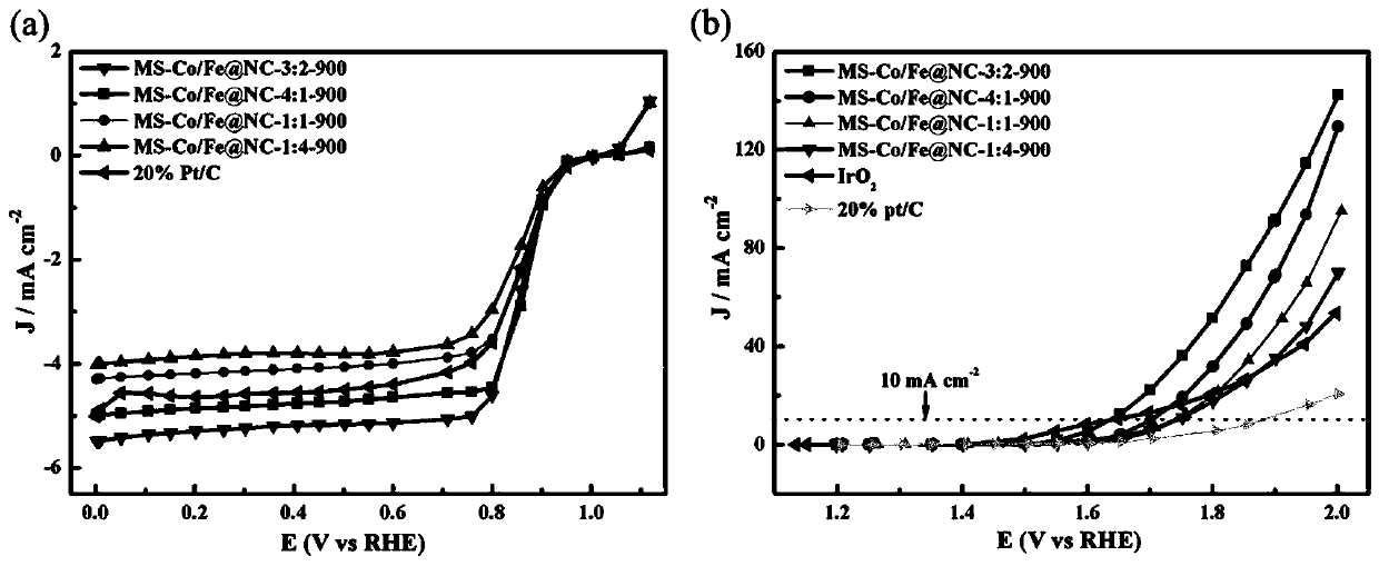 Multi-metal MOFs derived oxygen reduction/oxygen evolution double-function catalytic material, and preparation method thereof