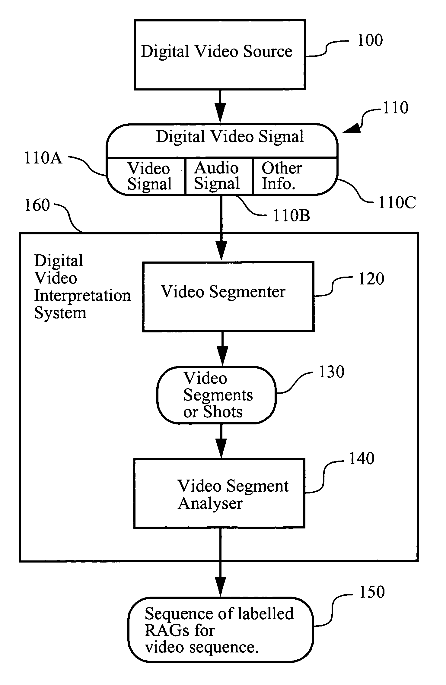 Automated image interpretation and retrieval system