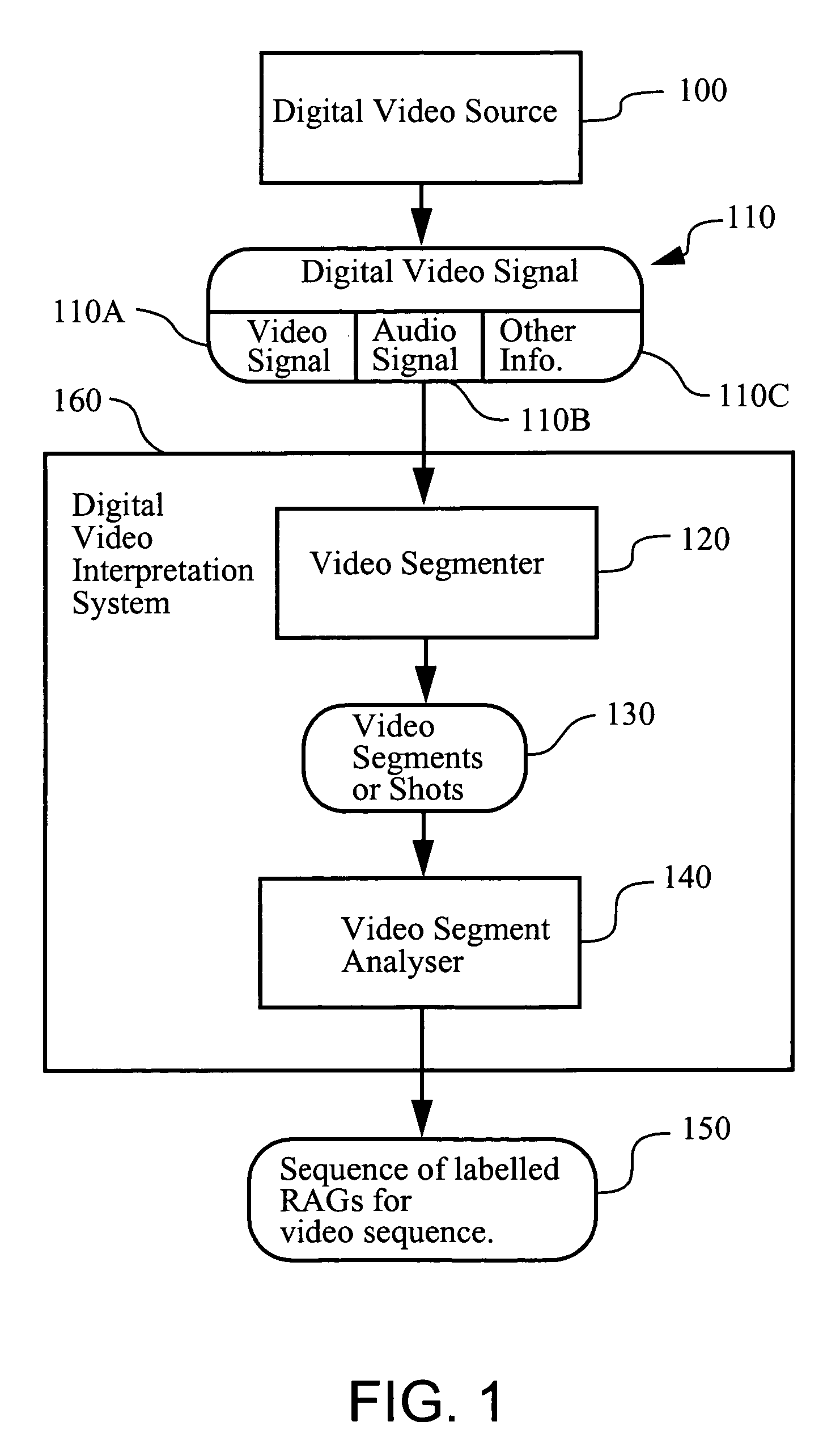 Automated image interpretation and retrieval system