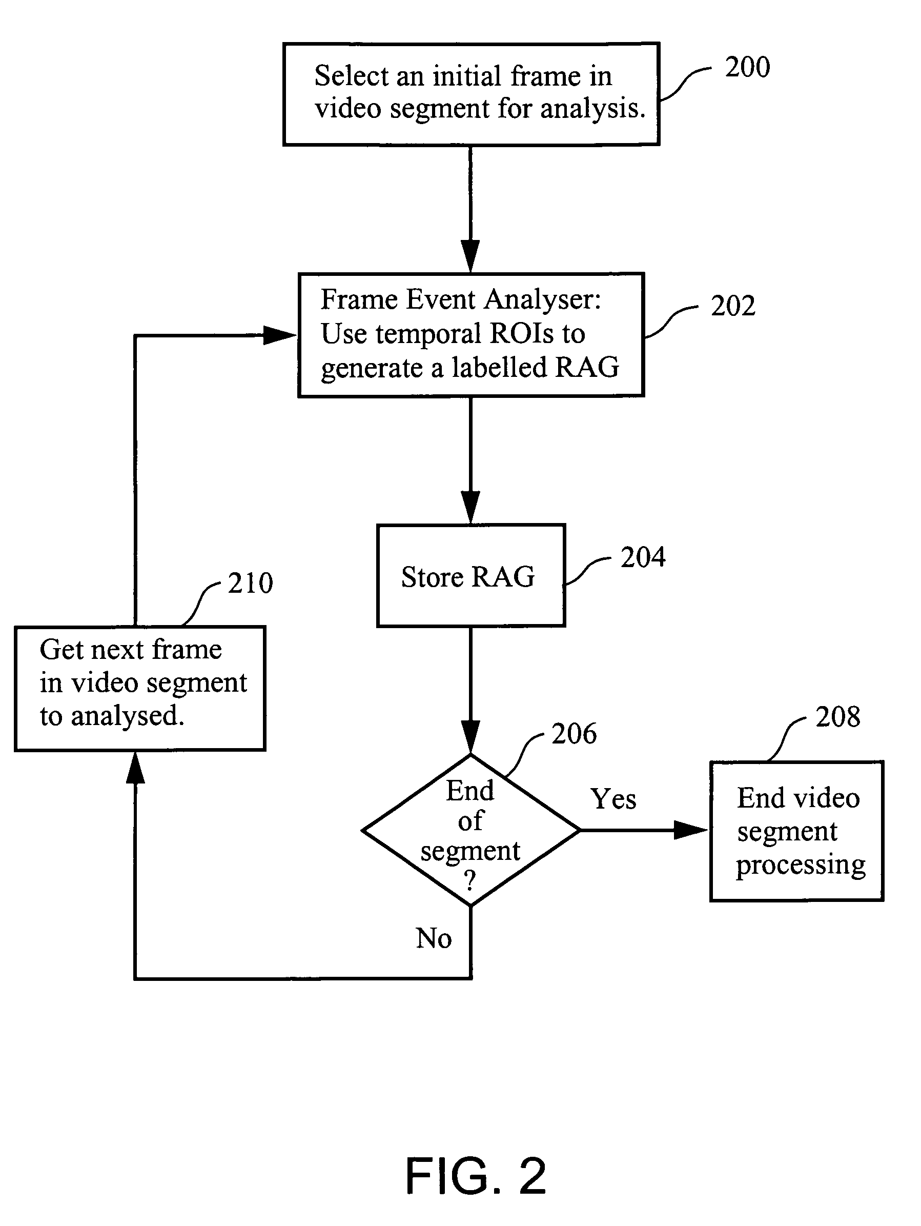 Automated image interpretation and retrieval system