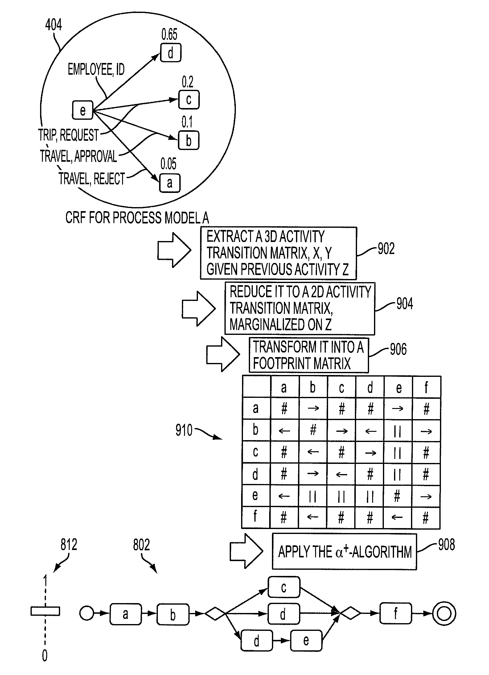 Method and system for clustering, modeling, and visualizing process models from noisy logs