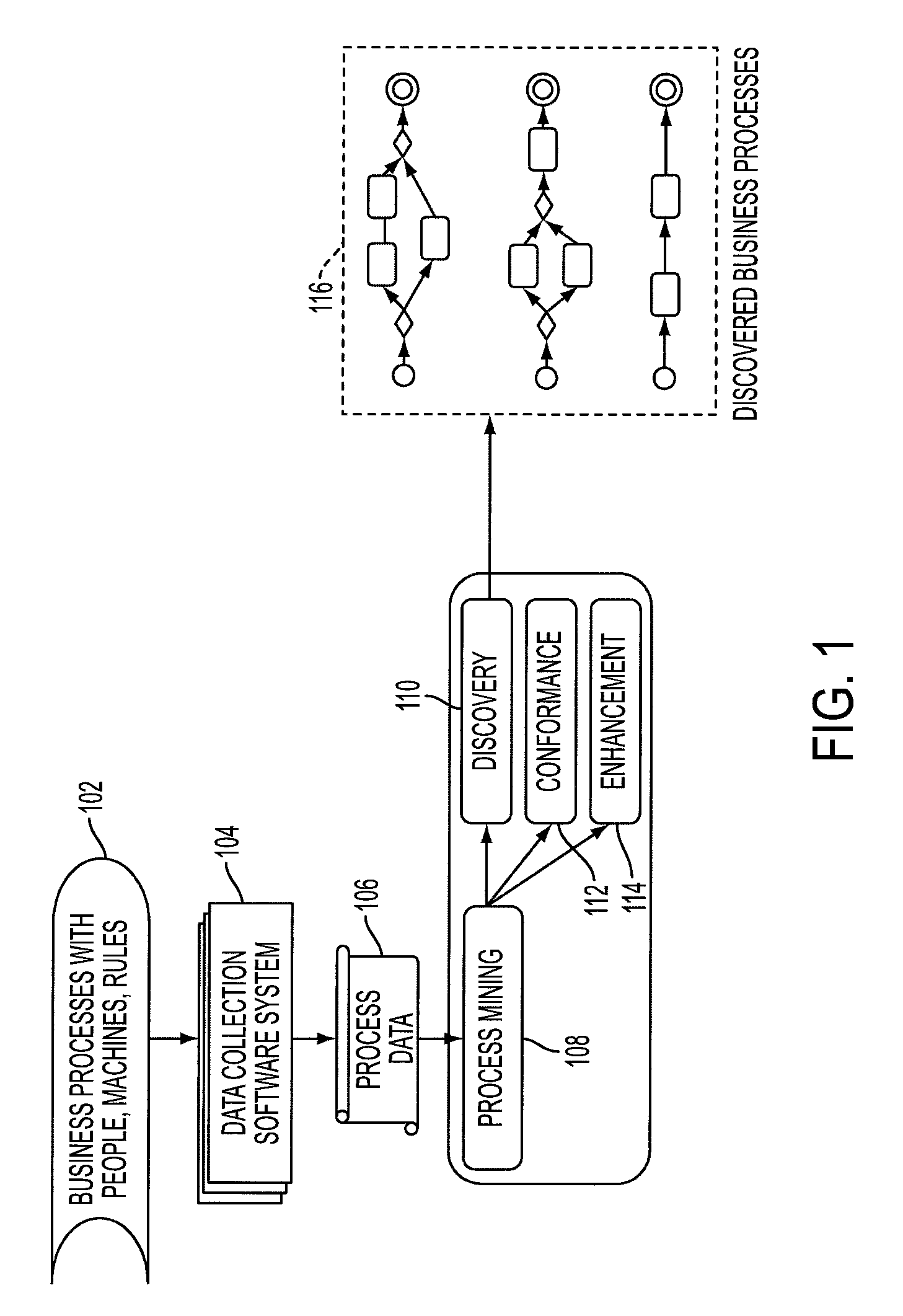 Method and system for clustering, modeling, and visualizing process models from noisy logs