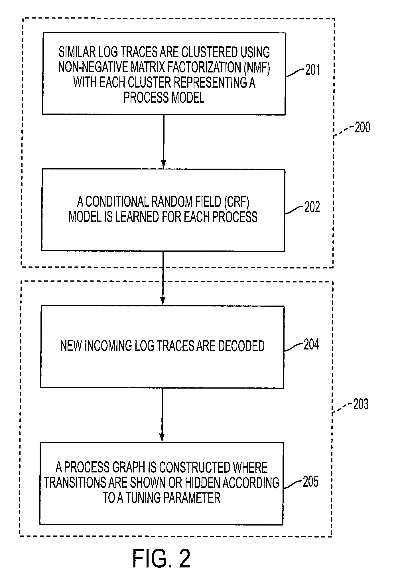 Method and system for clustering, modeling, and visualizing process models from noisy logs