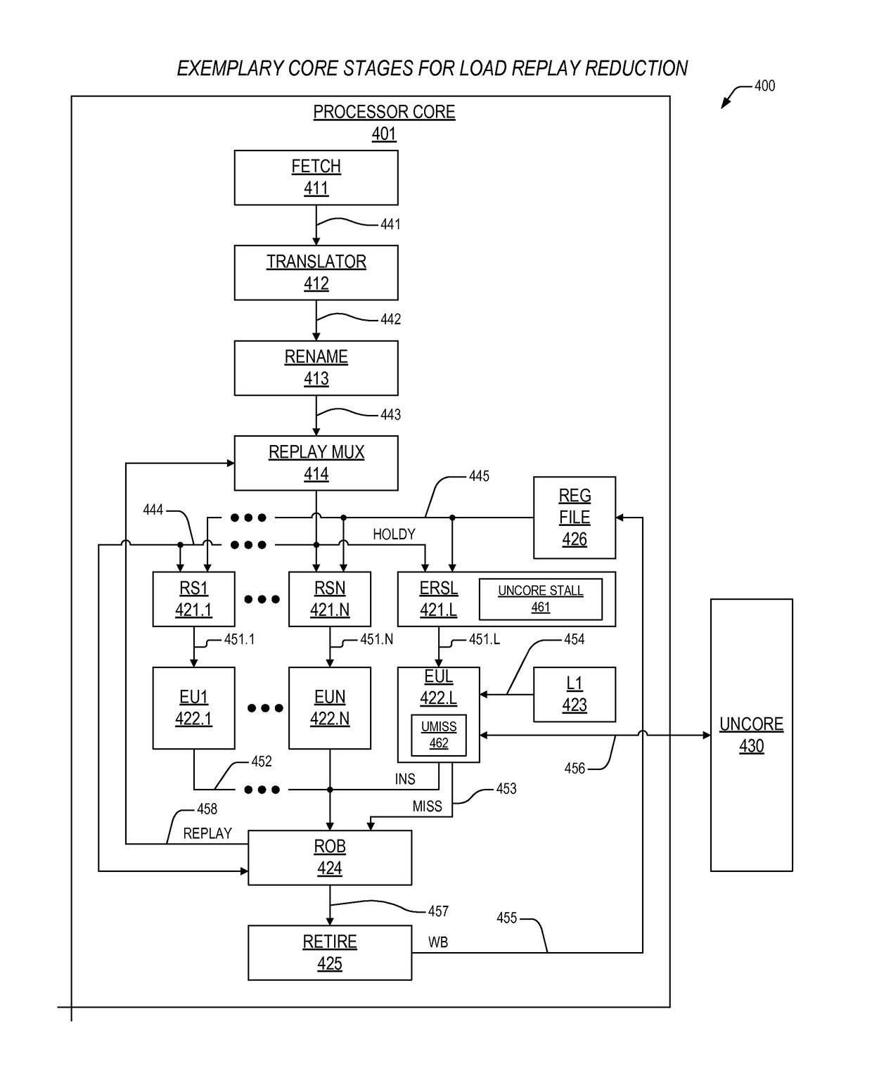 Mechanism to preclude shared ram-dependent load replays in an out-of-order processor