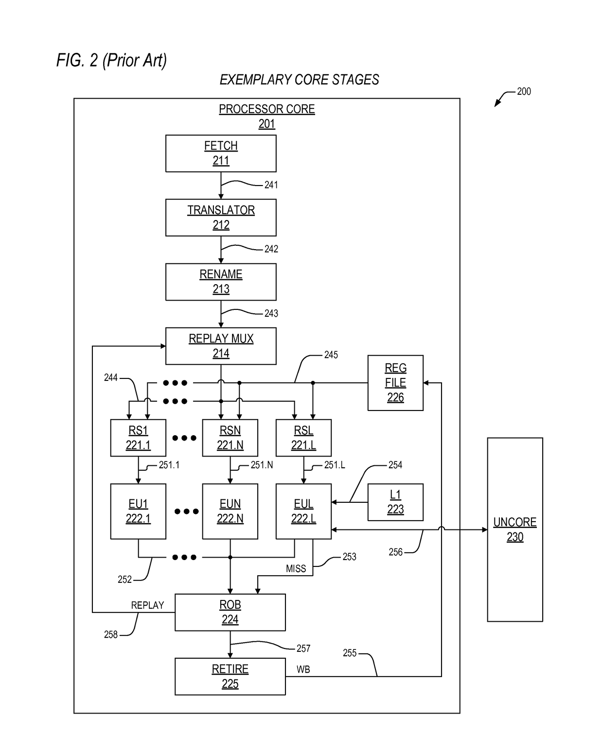 Mechanism to preclude shared ram-dependent load replays in an out-of-order processor