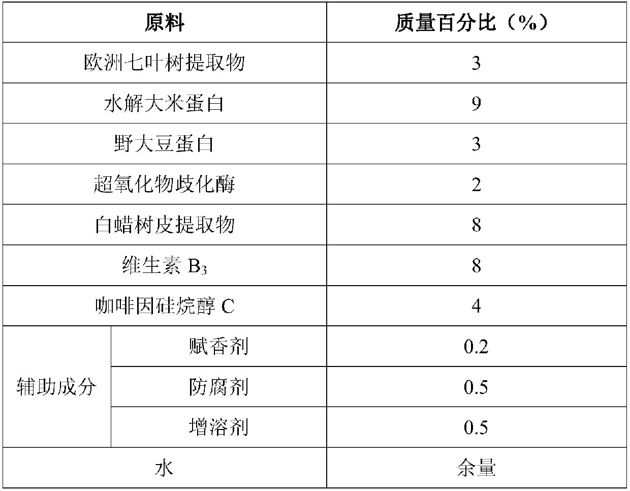 Composition with eye-care function and preparation method and application thereof