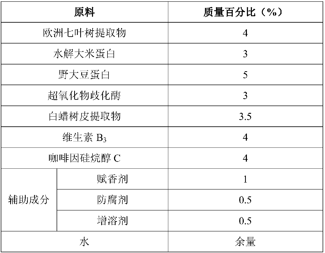 Composition with eye-care function and preparation method and application thereof