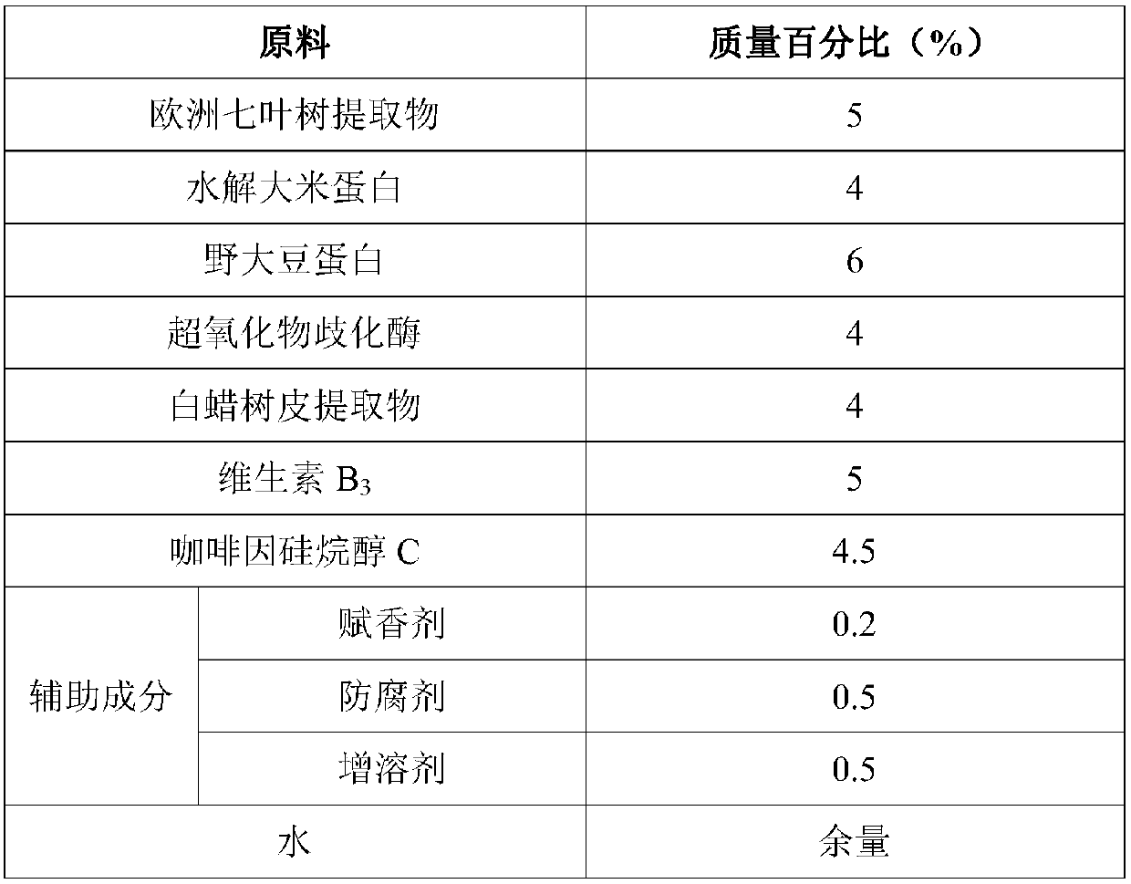 Composition with eye-care function and preparation method and application thereof