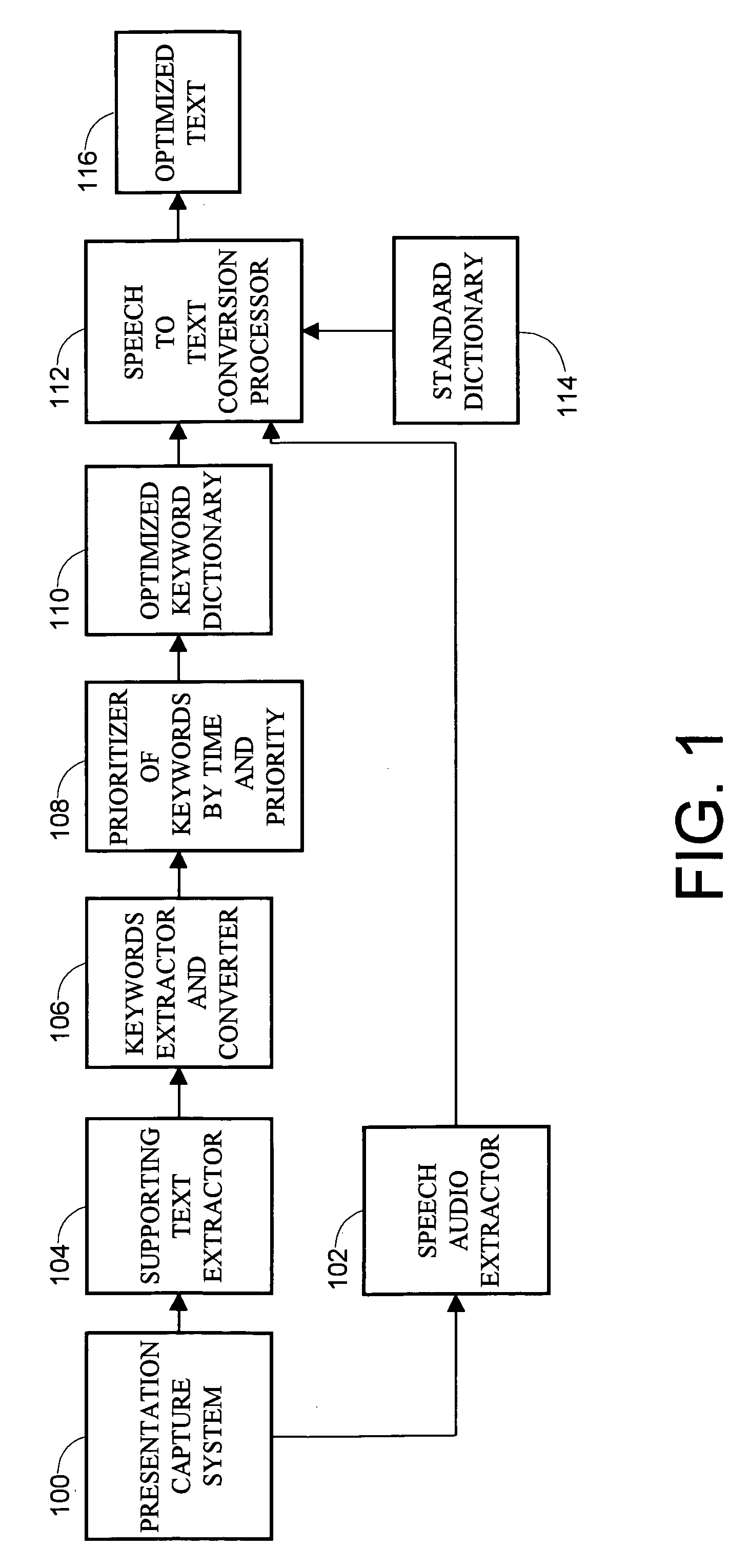 Method and system for extracting and utilizing metadata to improve accuracy in speech to text conversions