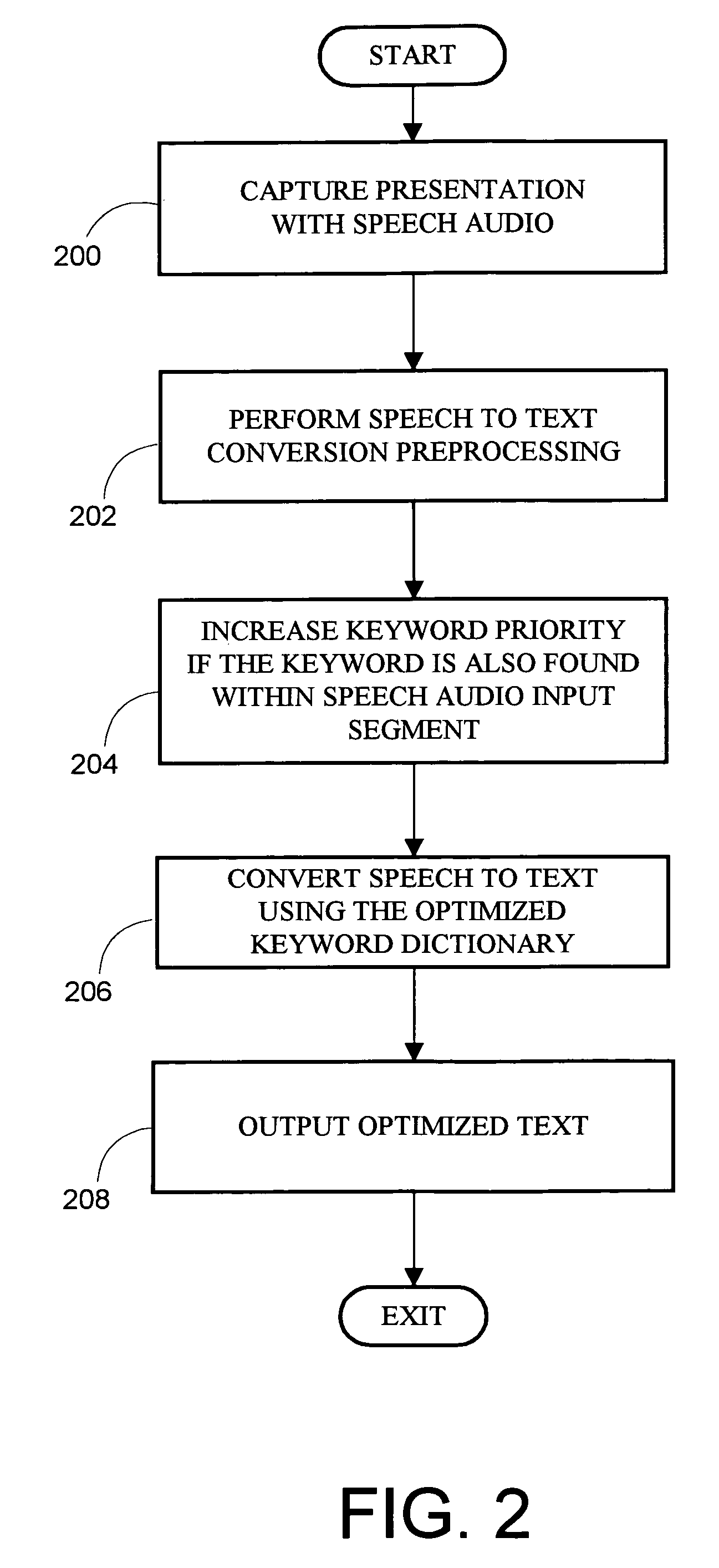 Method and system for extracting and utilizing metadata to improve accuracy in speech to text conversions