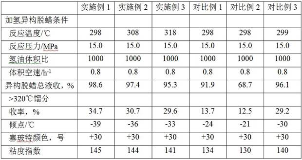 A hydrogenation process for producing API III+ base oil from Fischer-Tropsch synthetic oil