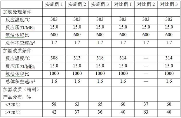 A hydrogenation process for producing API III+ base oil from Fischer-Tropsch synthetic oil