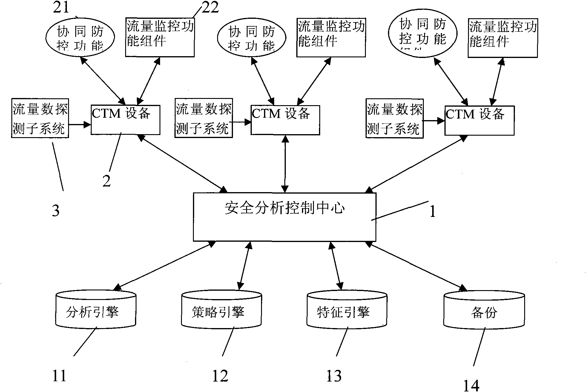 CRNET (China Railcom Net) sSafe cooperative defense system for whole course communication network