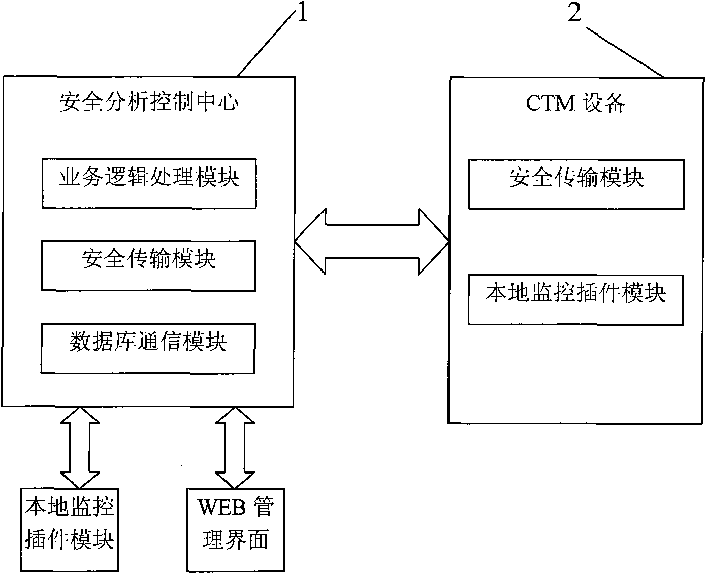 CRNET (China Railcom Net) sSafe cooperative defense system for whole course communication network