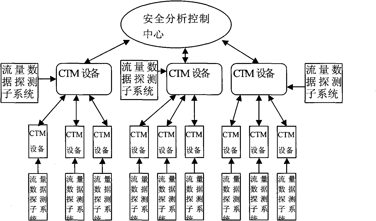 CRNET (China Railcom Net) sSafe cooperative defense system for whole course communication network