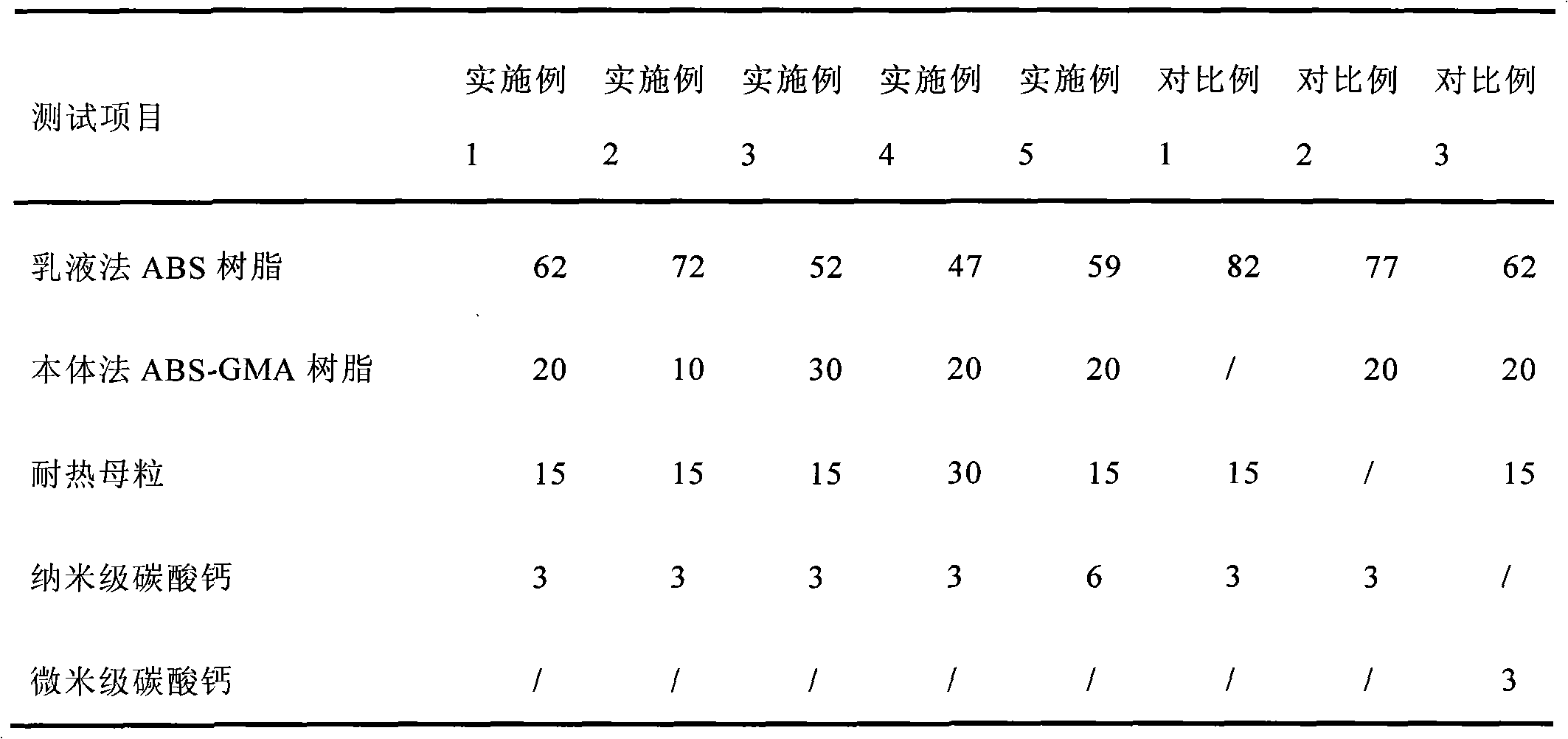 Electroplating ABS composite and preparation method thereof