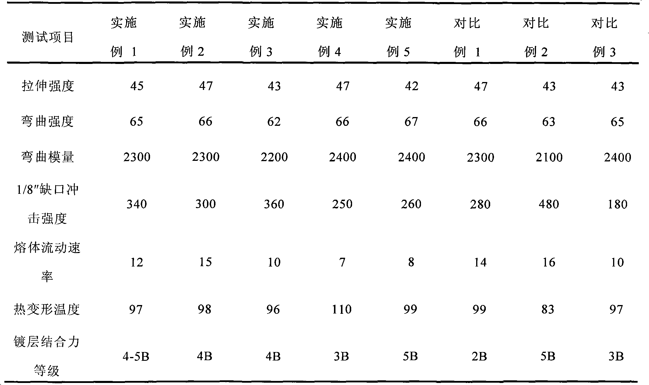 Electroplating ABS composite and preparation method thereof