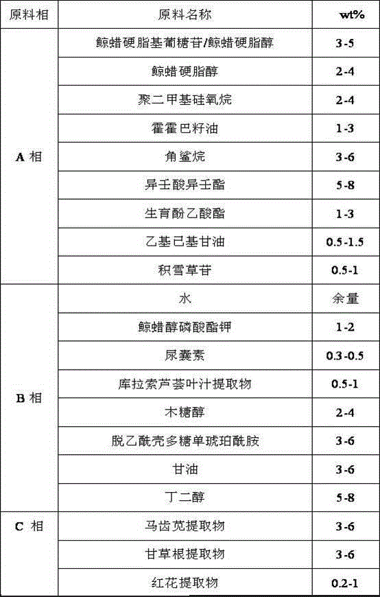 Cosmetic for treating chapped hands and feet and preparation method thereof