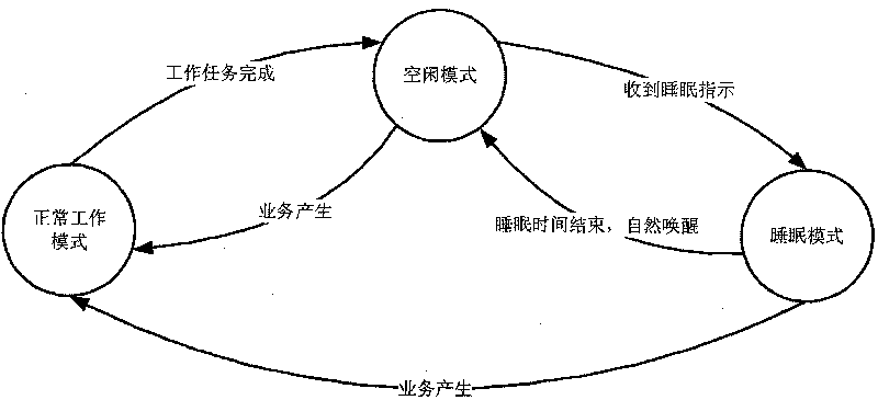 Power saving method for mobile communication terminal in idle mode