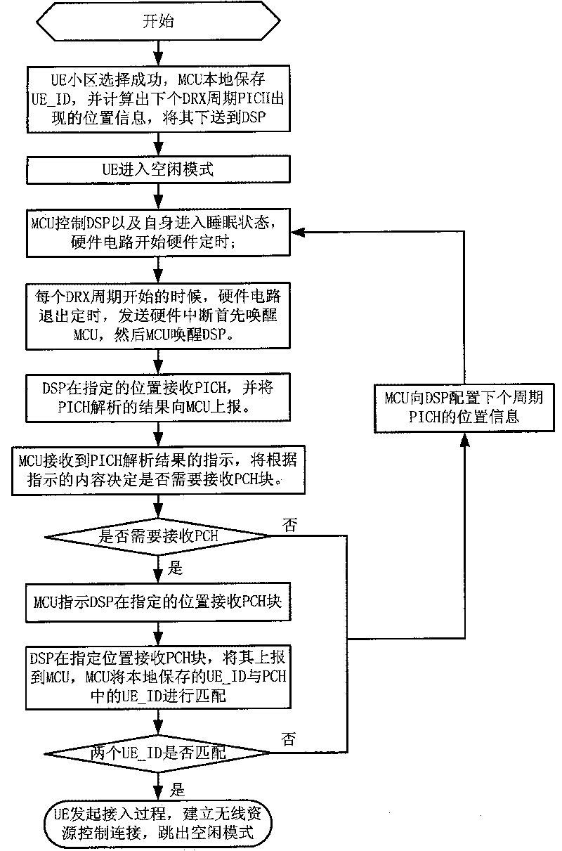 Power saving method for mobile communication terminal in idle mode